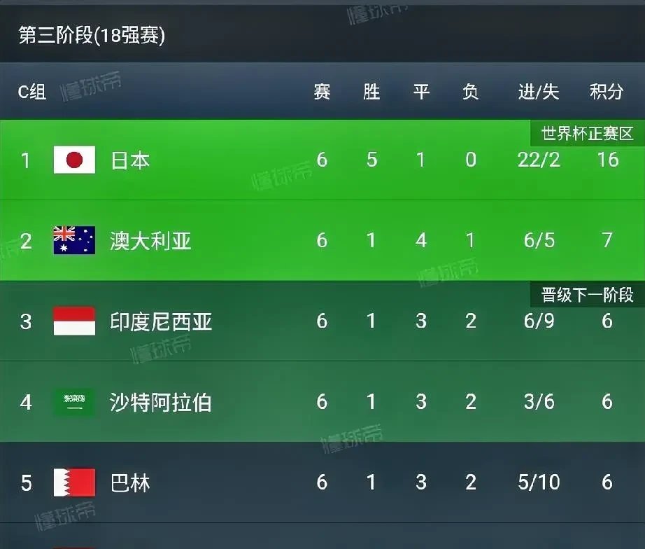 关于日本队不断突破！，Ming连续十二场比赛得分超过夺冠再创辉煌时刻的信息乐鱼体育比分